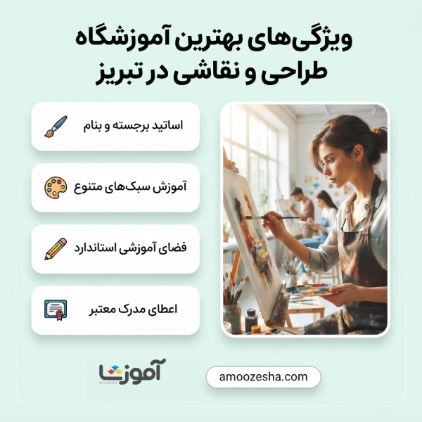 ویژگی های بهترین آموزشگاه طراحی و نقاشی در تبریز