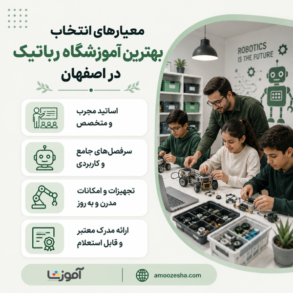 معیارهای انتخاب بهترین آموزشگاه رباتیک در اصفهان