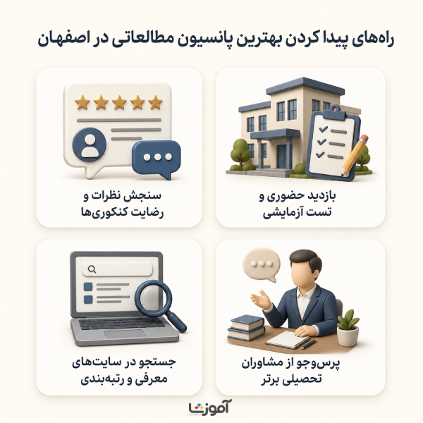 راههای پیدا کردن بهترین پانسیون مطالعاتی در اصفهان