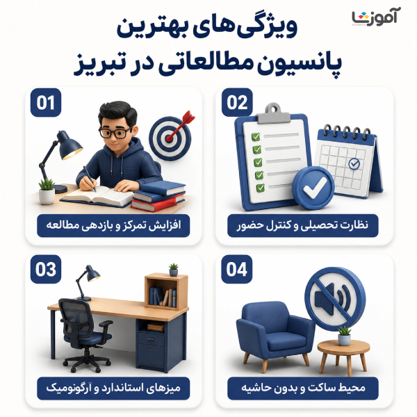 ویژگی های بهترین پانسیون مطالعاتی در تبریز