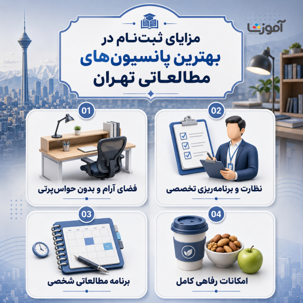 مزایای مراجعه به بهترین پانسیون مطالعاتی در تهران