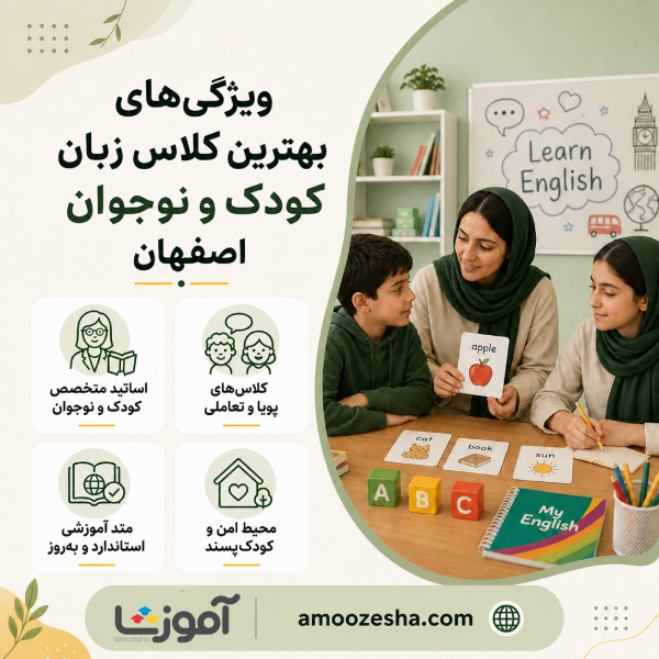 ویژگیهای بهترین آموزشگاه زبان کودک و نوجوان در اصفهان