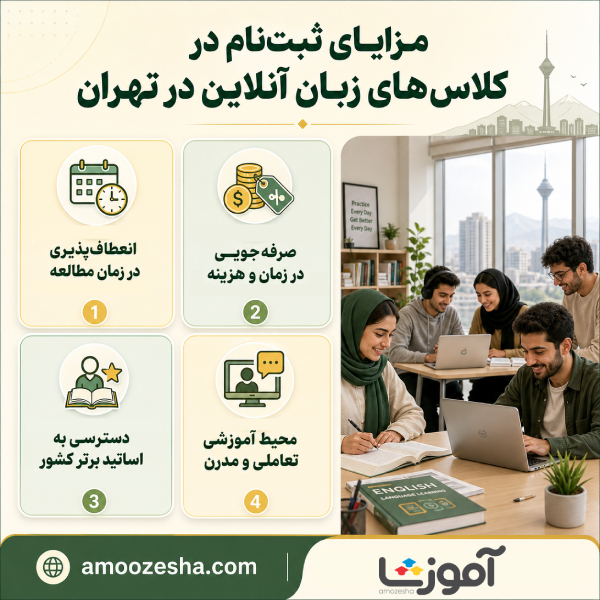 مزایای ثبت نام در بهترین کلاس زبان آنلاین در تهران